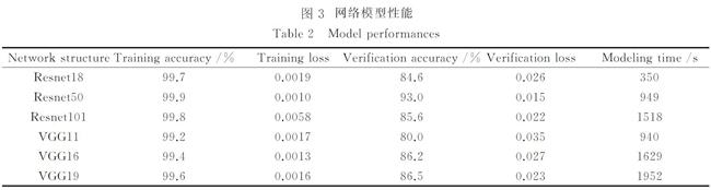 網(wǎng)絡(luò)模型性能.jpg