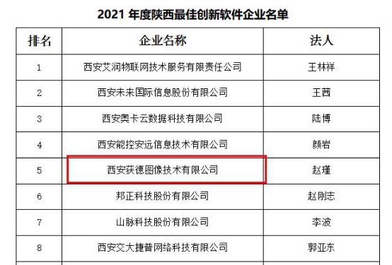 發(fā)展新引擎，西安獲德榮獲2021年度陜西創(chuàng)新軟件企業(yè)